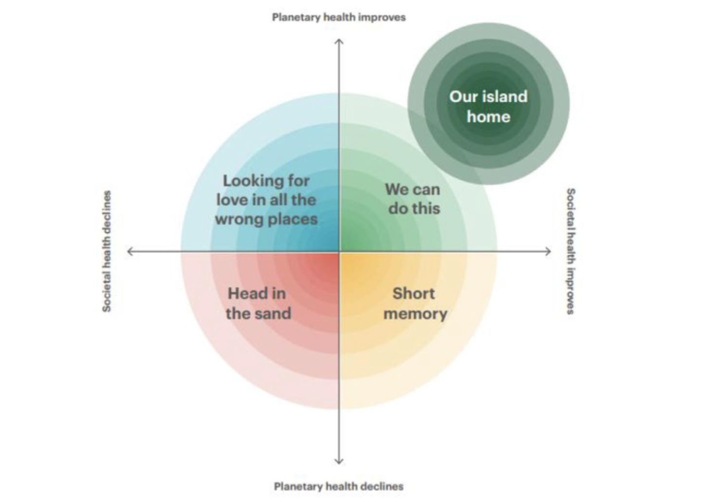 Healthy, regenerative and just: Guiding the development of a national strategy on climate, health and well-being for Australia